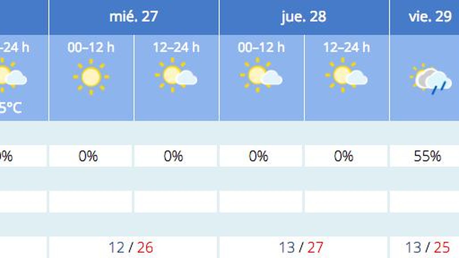 Previsión del tiempo de la Aemet para Sevilla a 26 de octubre.