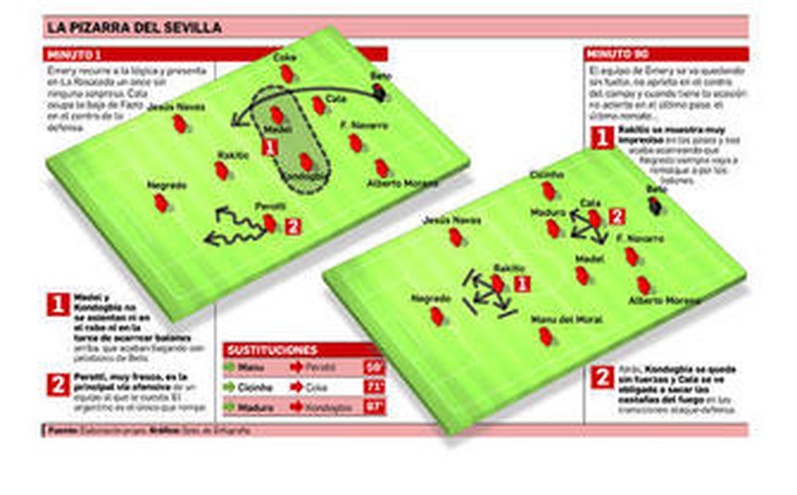 Peligrosa (y lógica) falta de fuerzas