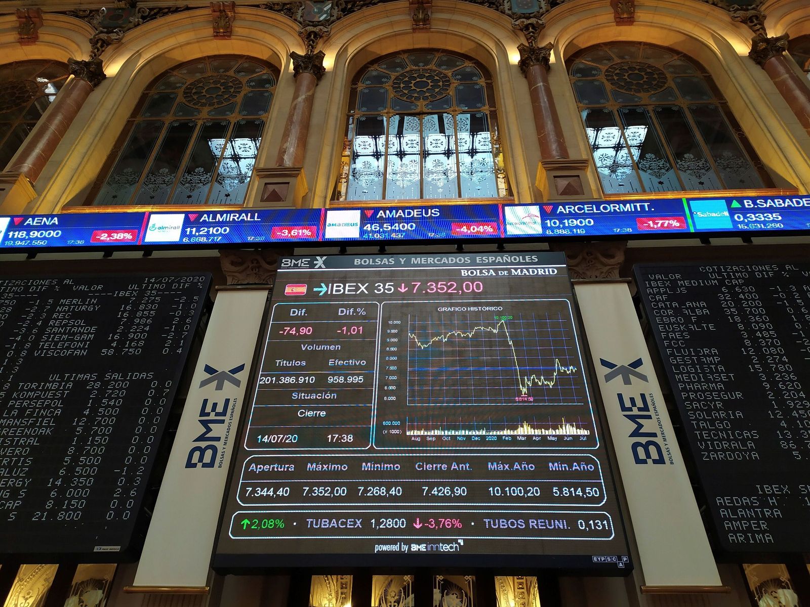 Indicador del Íbex 35.