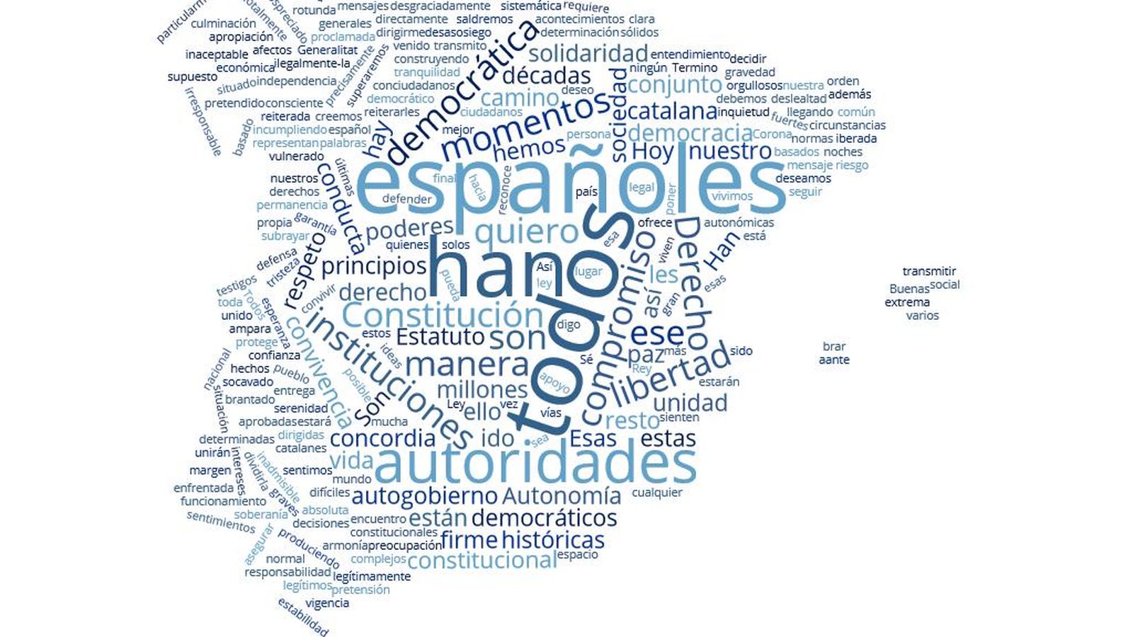 Nube textual sobre el discurso del Rey.