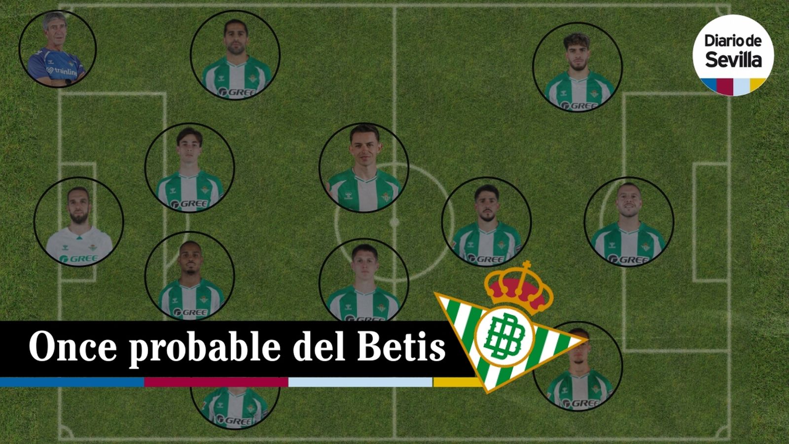 El posible once del Betis ante el Atlético de Madrid