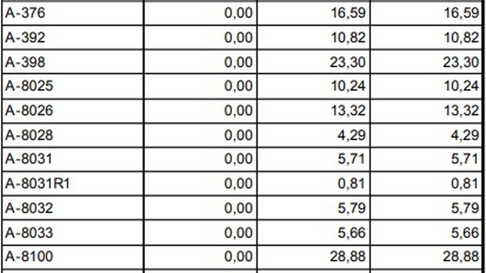 Las carreteras del área metropolitana de Sevilla cuyo firme se va a mejorar.
