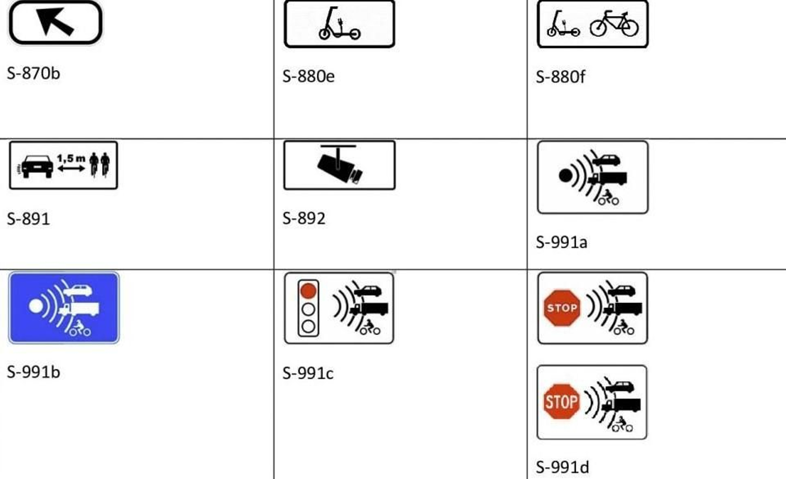 Nuevas señales de tráfico más claras, directas, visibles, inclusivas y sostenibles Nuevas señales de tráfico más claras, directas, visibles, inclusivas y sostenibles