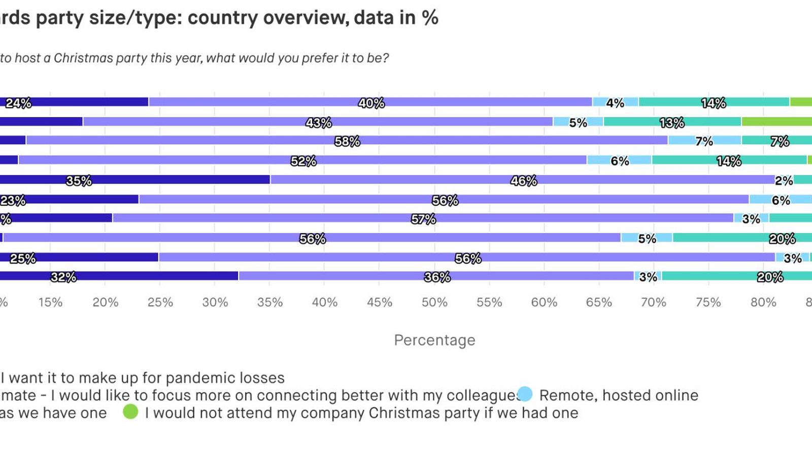 Preferencias sobre el tamaño de la cena de empresa
