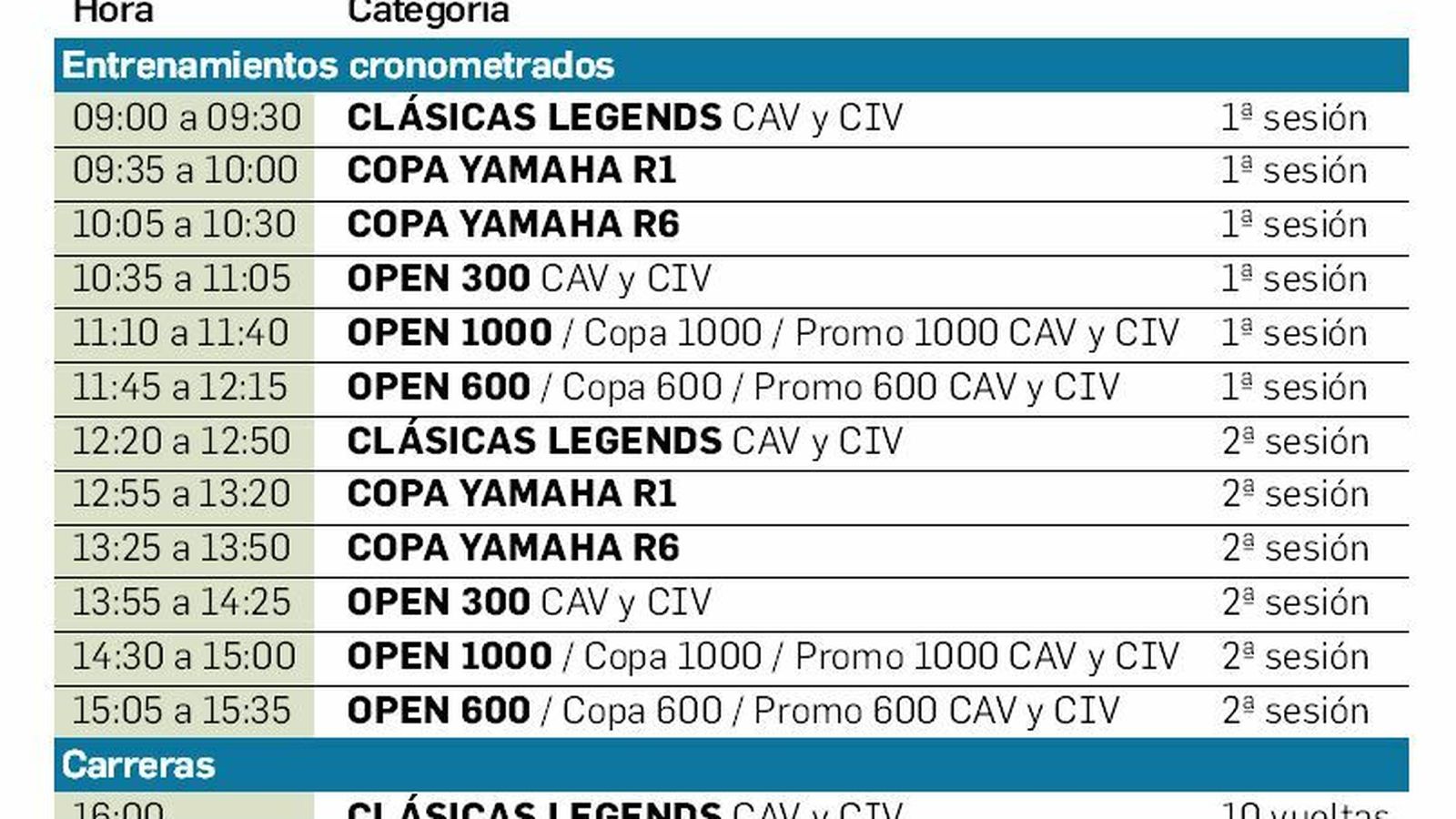 Horarios de la jornada del sábado del CAV.