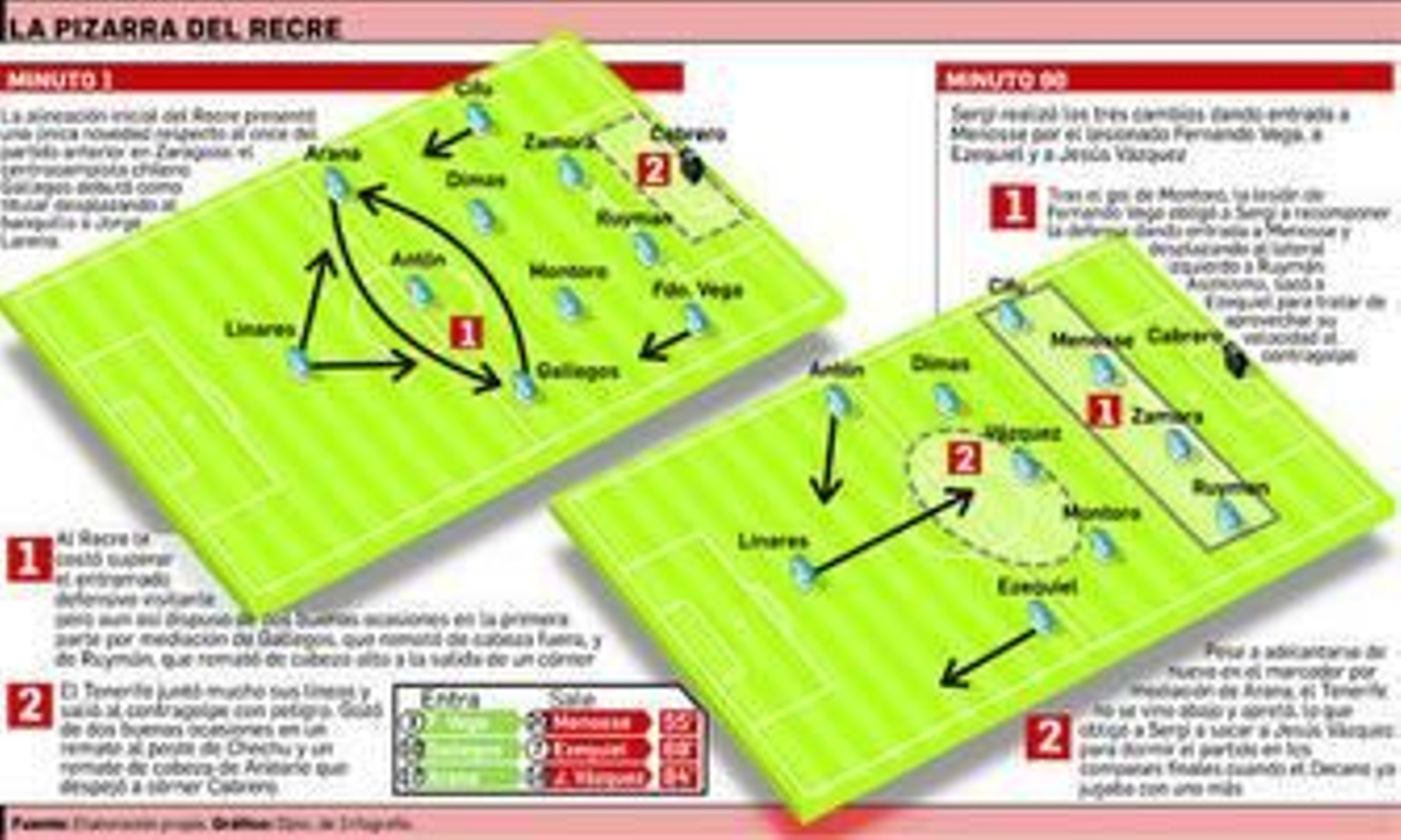 Decide la inspiración del líder