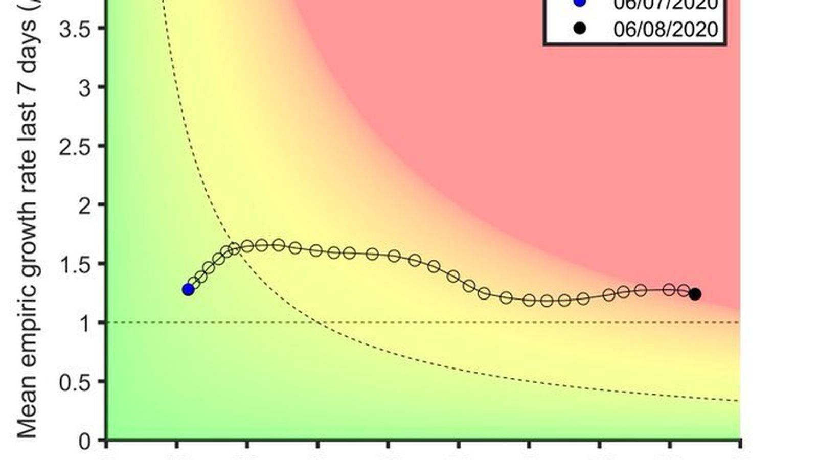 Gráfico facilitado por los expertos de la Universidad de Cataluña.