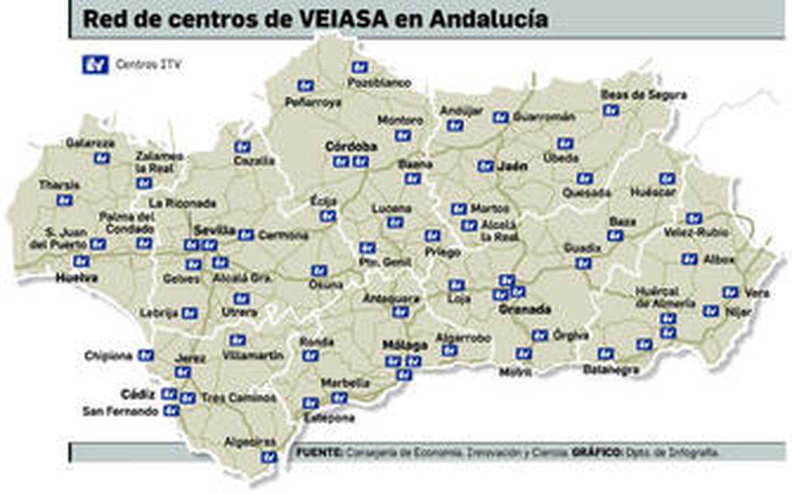 INSPECCIÓN TÉCNICA DE VEHÍCULOS Pasando la ITV