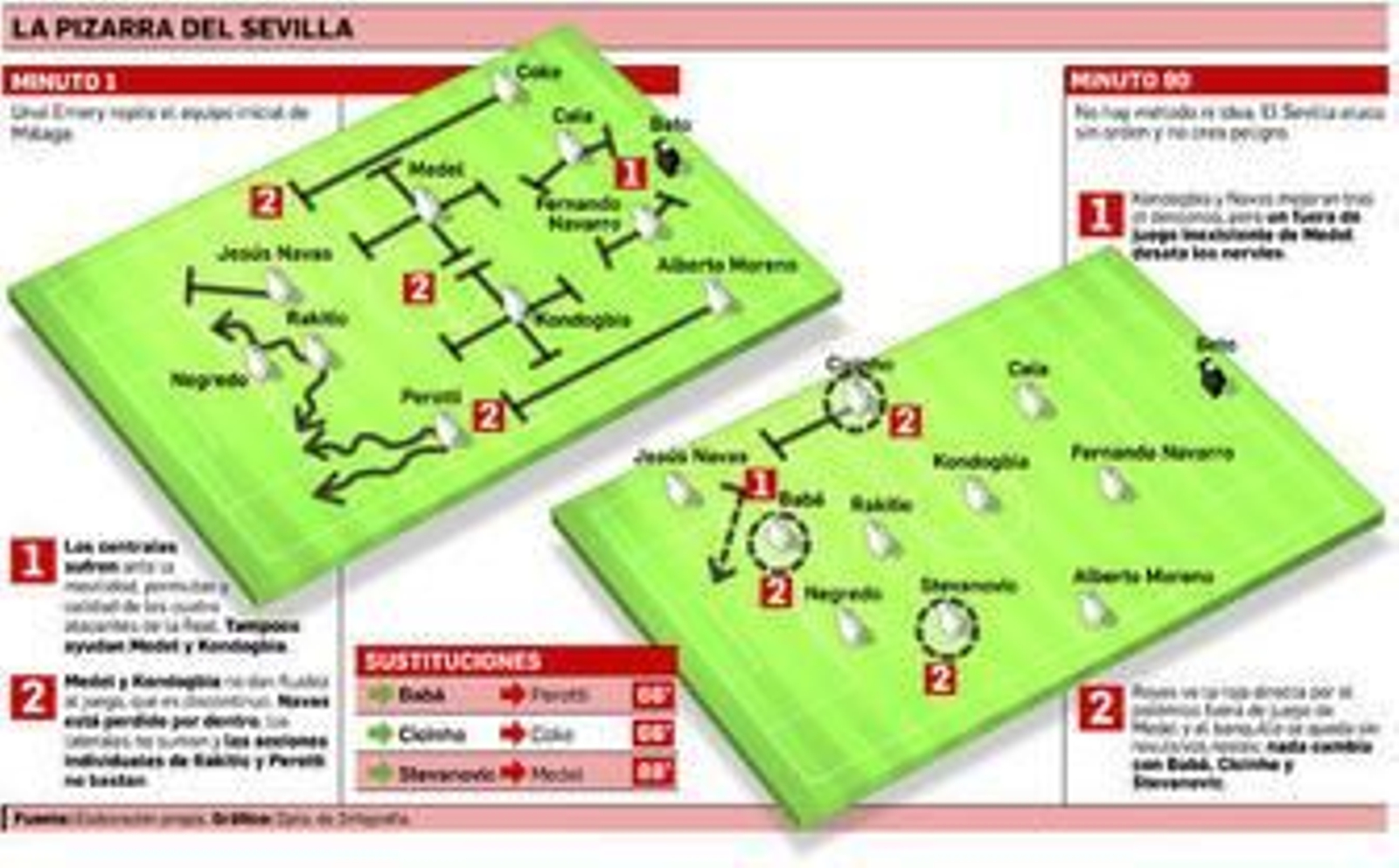 Incapaz de sostener nada