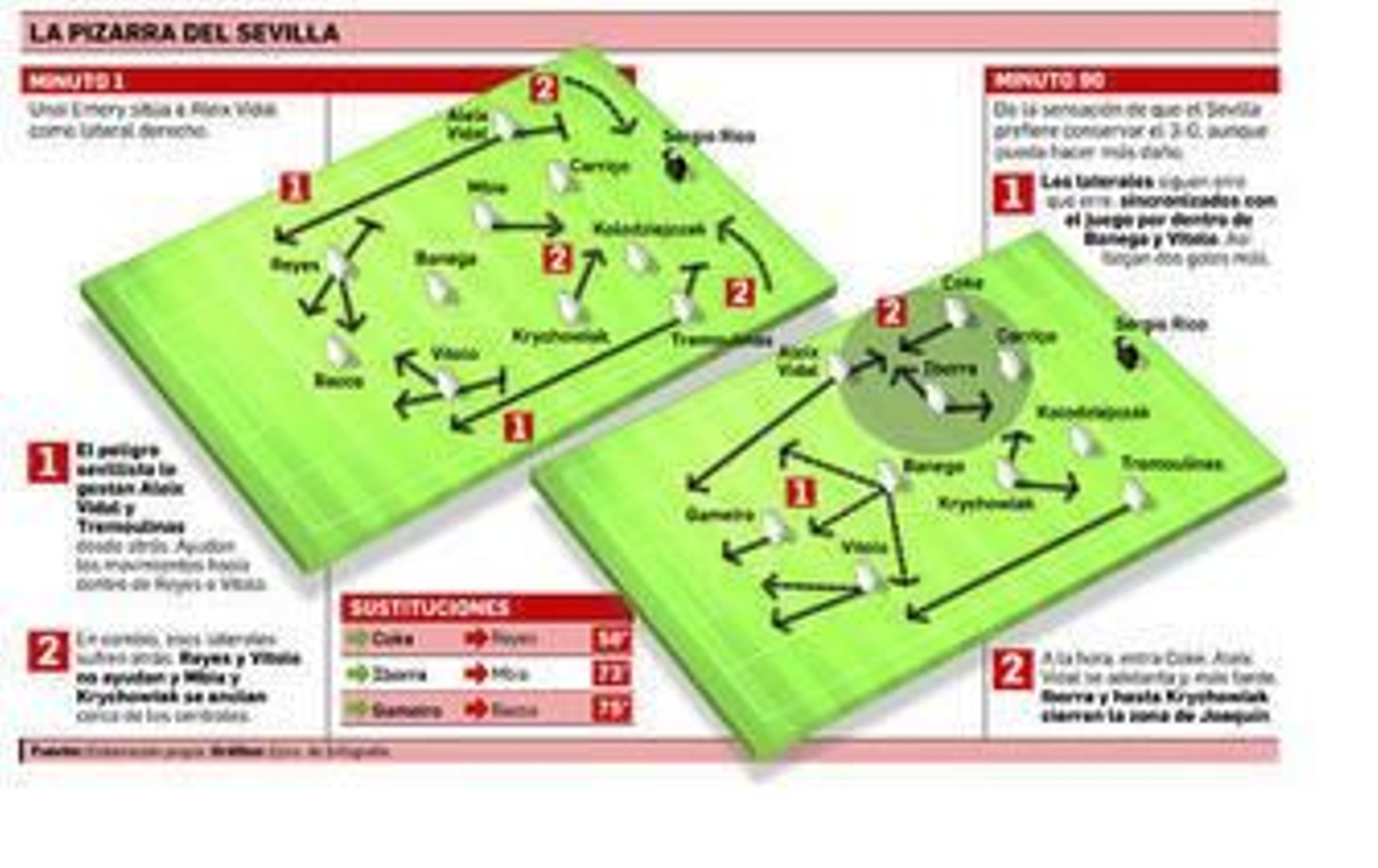 Abrir pasillos y bascular