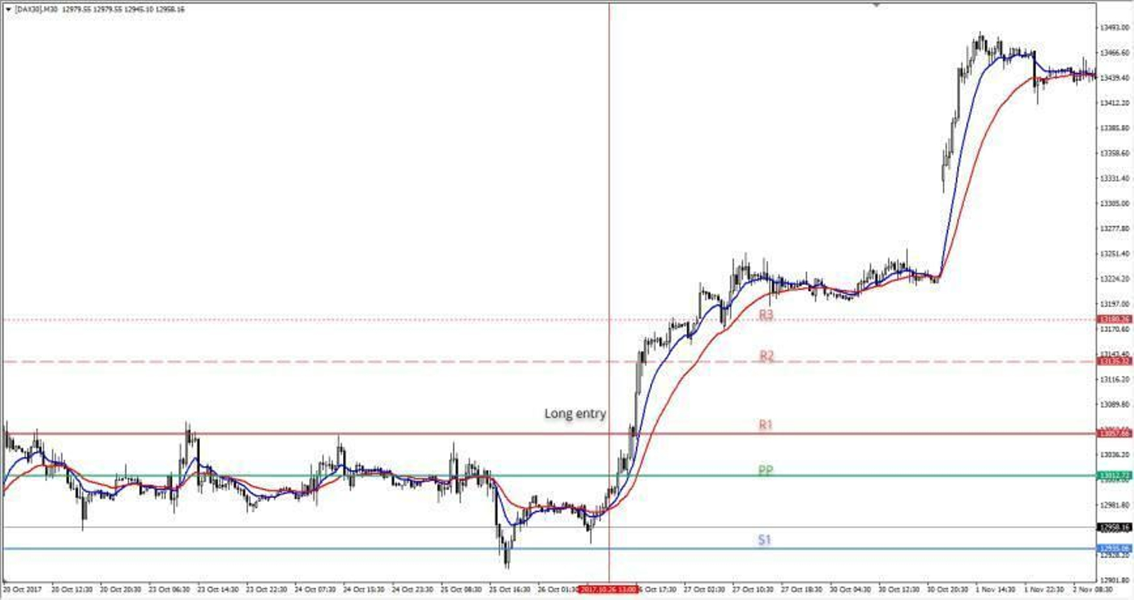 Operar con CFD: qué hay que saber