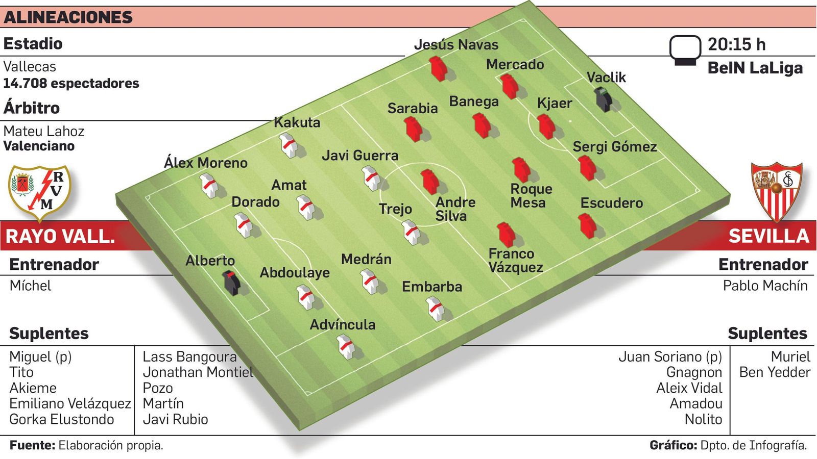 El posible debut liguero de Andre Silva
