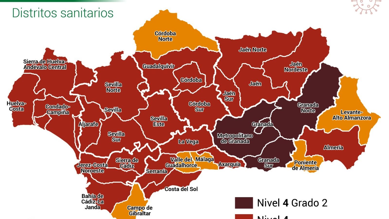 Niveles en Andalucía.