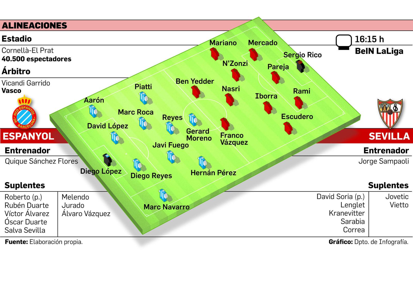 Lenglet, Mariano, Ben Yedder y Rami, en un rondo con el sonriente N'Zonzi en el centro.