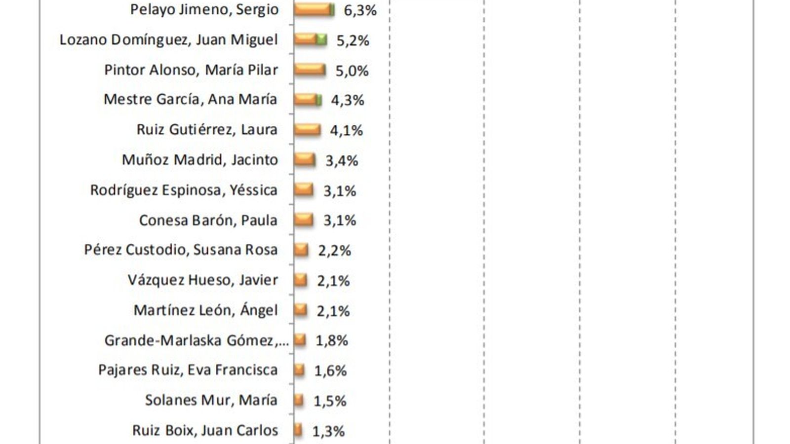 Tiempo de palabra de actores políticos con rol institucional y de partido en Onda Algeciras.