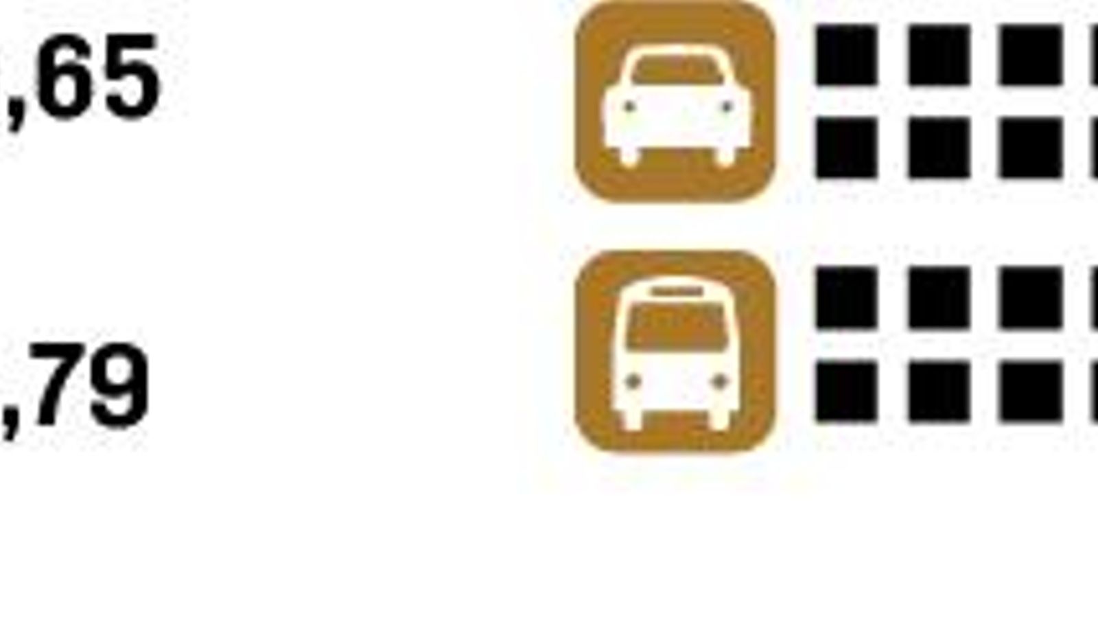 Duracion media de los desplazamientos en Sevilla.