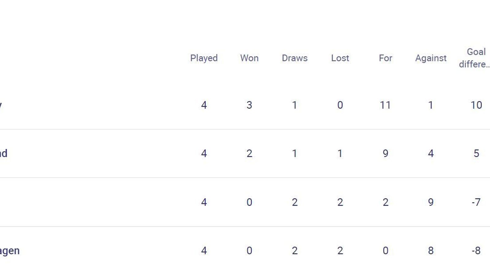 Clasificación del Grupo G de la Champions antes de la quinta jornada.