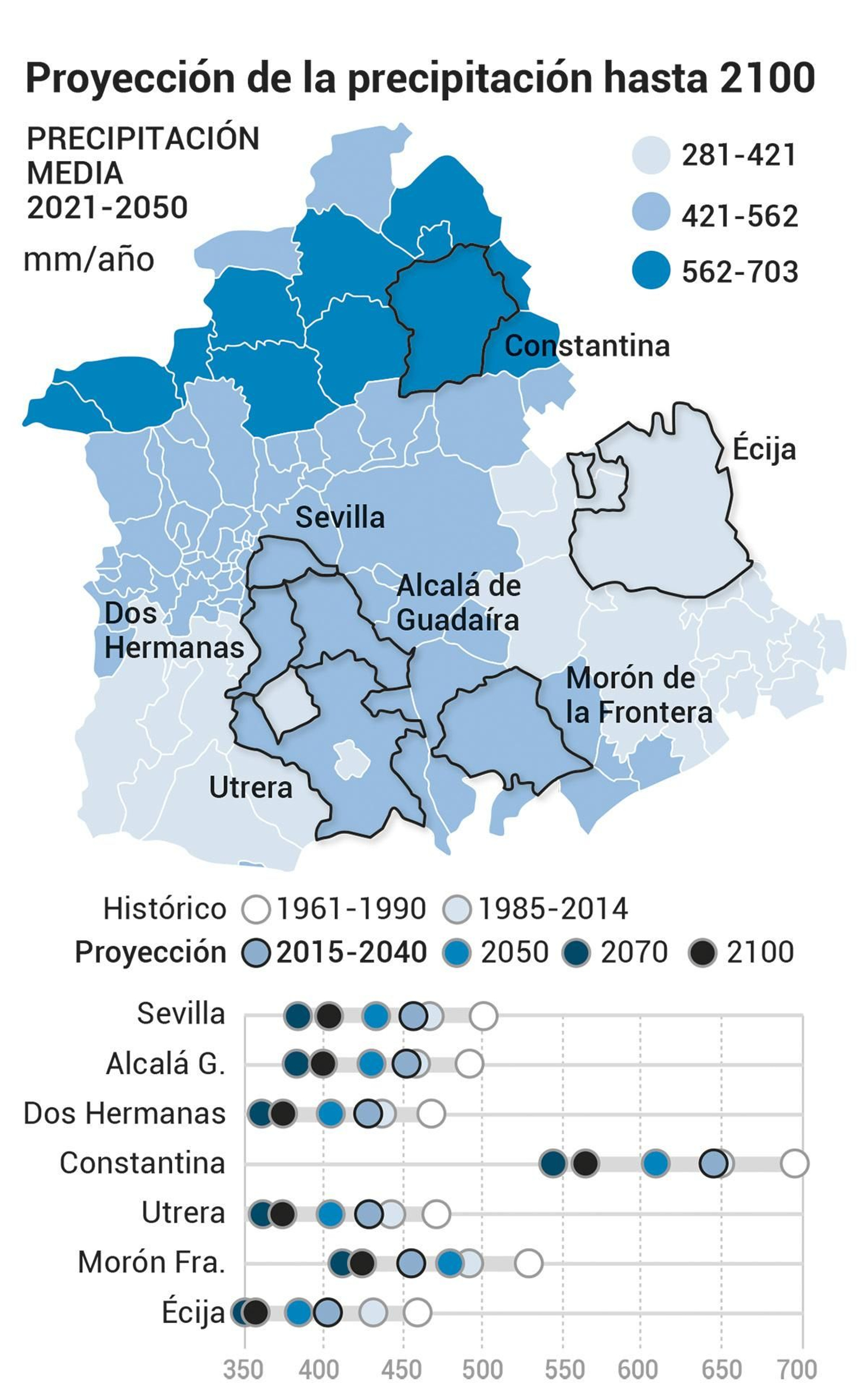 Proyección de la precipitación media hasta 2100. Fuente: Mapaclima.
