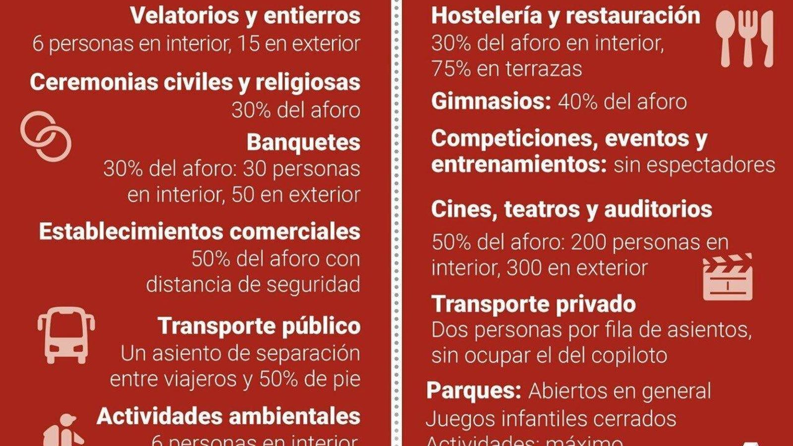 Nivel de alerta 4 grado 1: estas son las restricciones