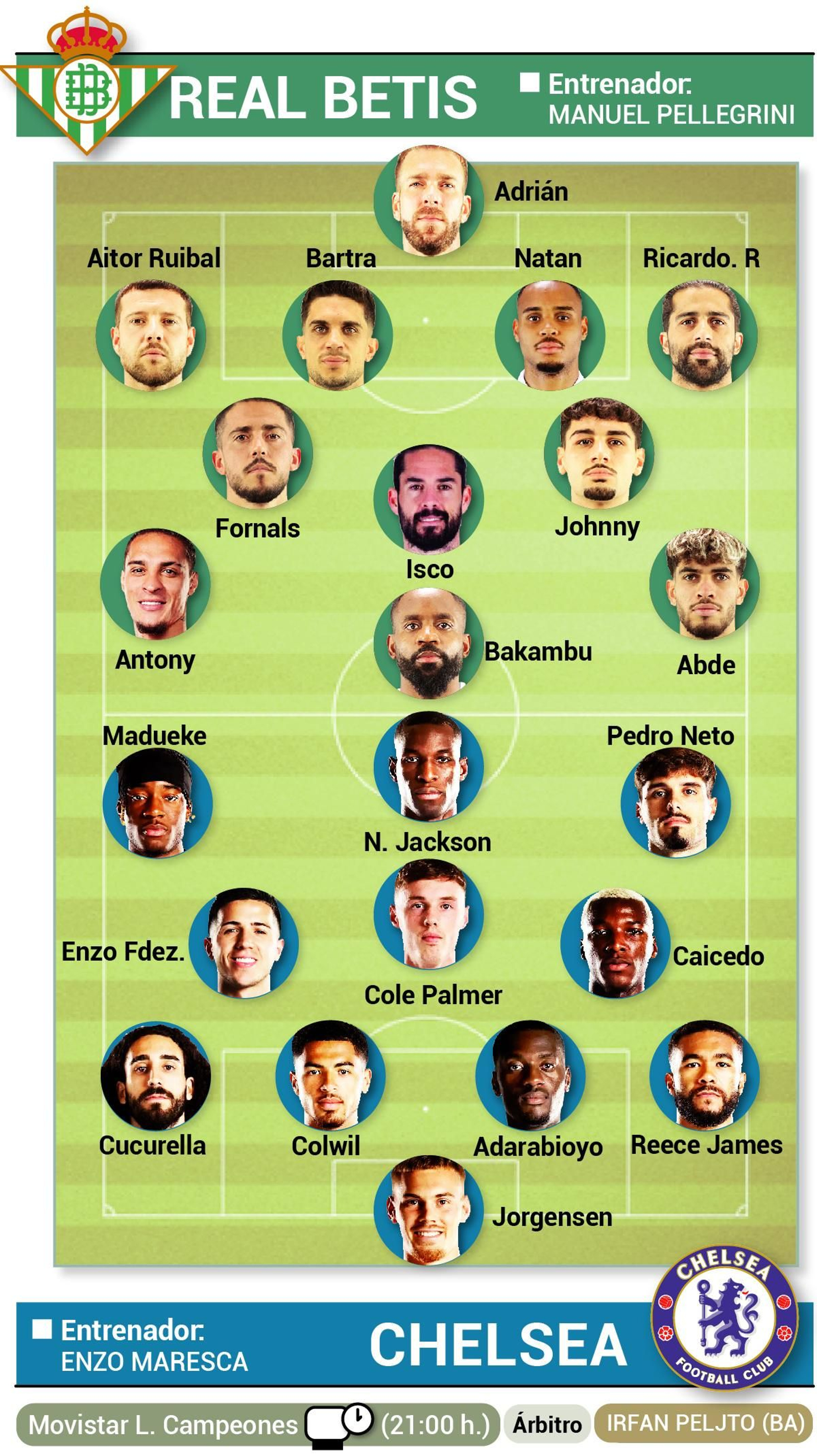 La previa de la Final del Betis-Chelsea