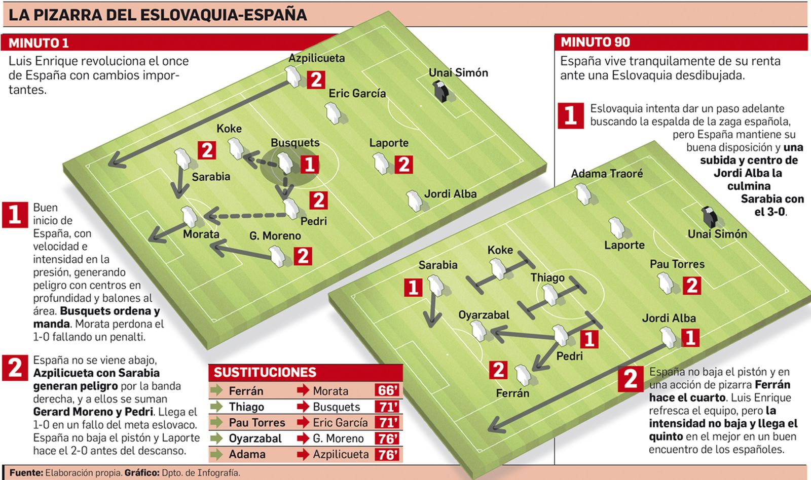 La pizarra de España.