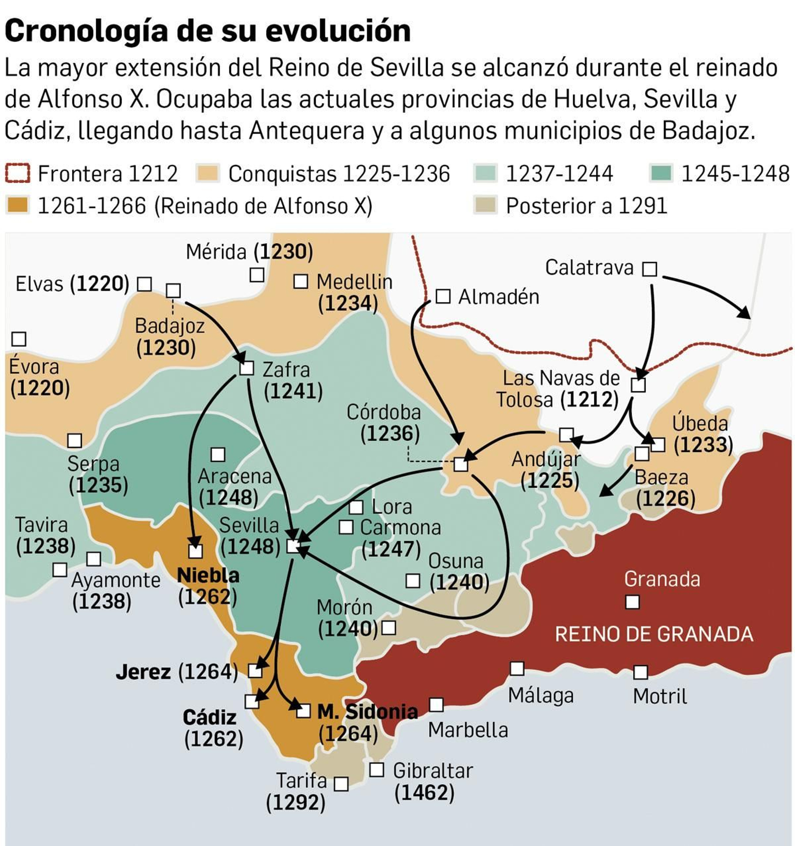 Cronología de la creación del Reino de Sevilla.
