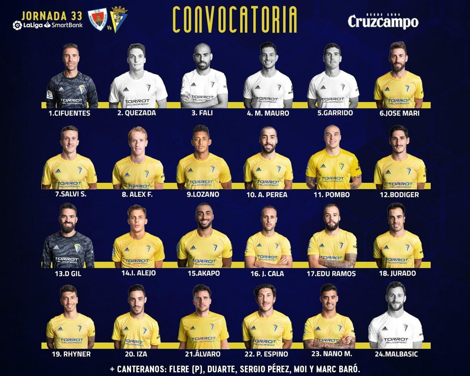 Lista de convocados del Cádiz para viajar a Soria