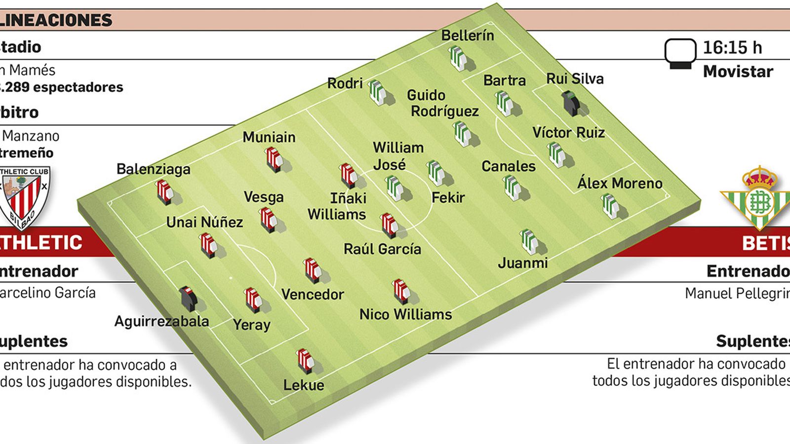 Alineaciones probales