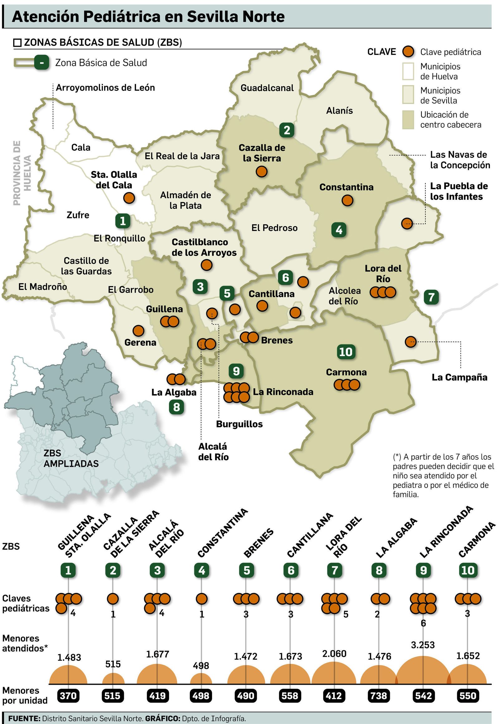 Departamento de Infografía