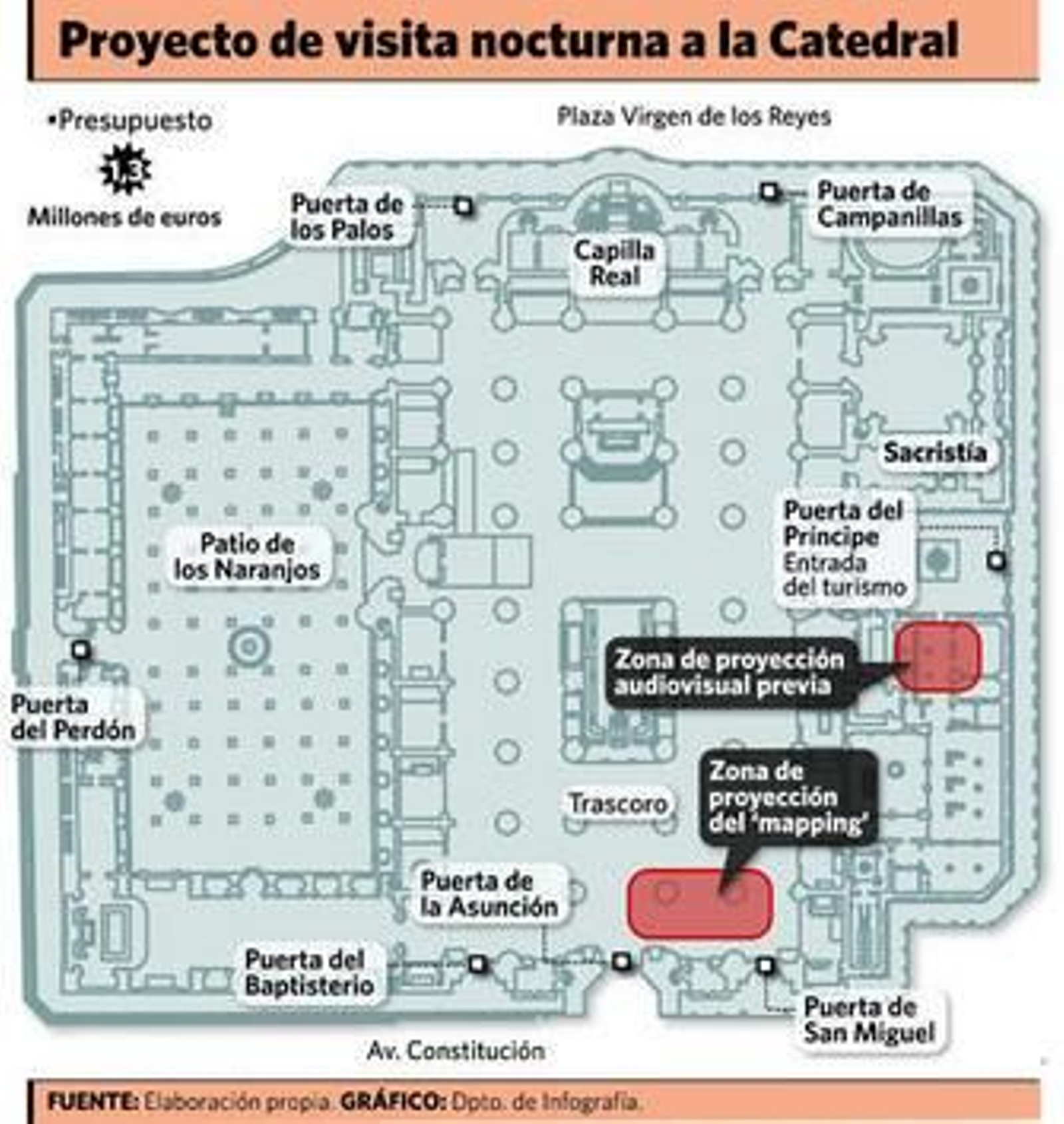 Noches en la Catedral