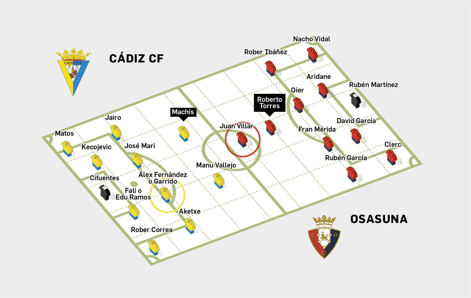 Posible once del Cádiz ante el Osasuna