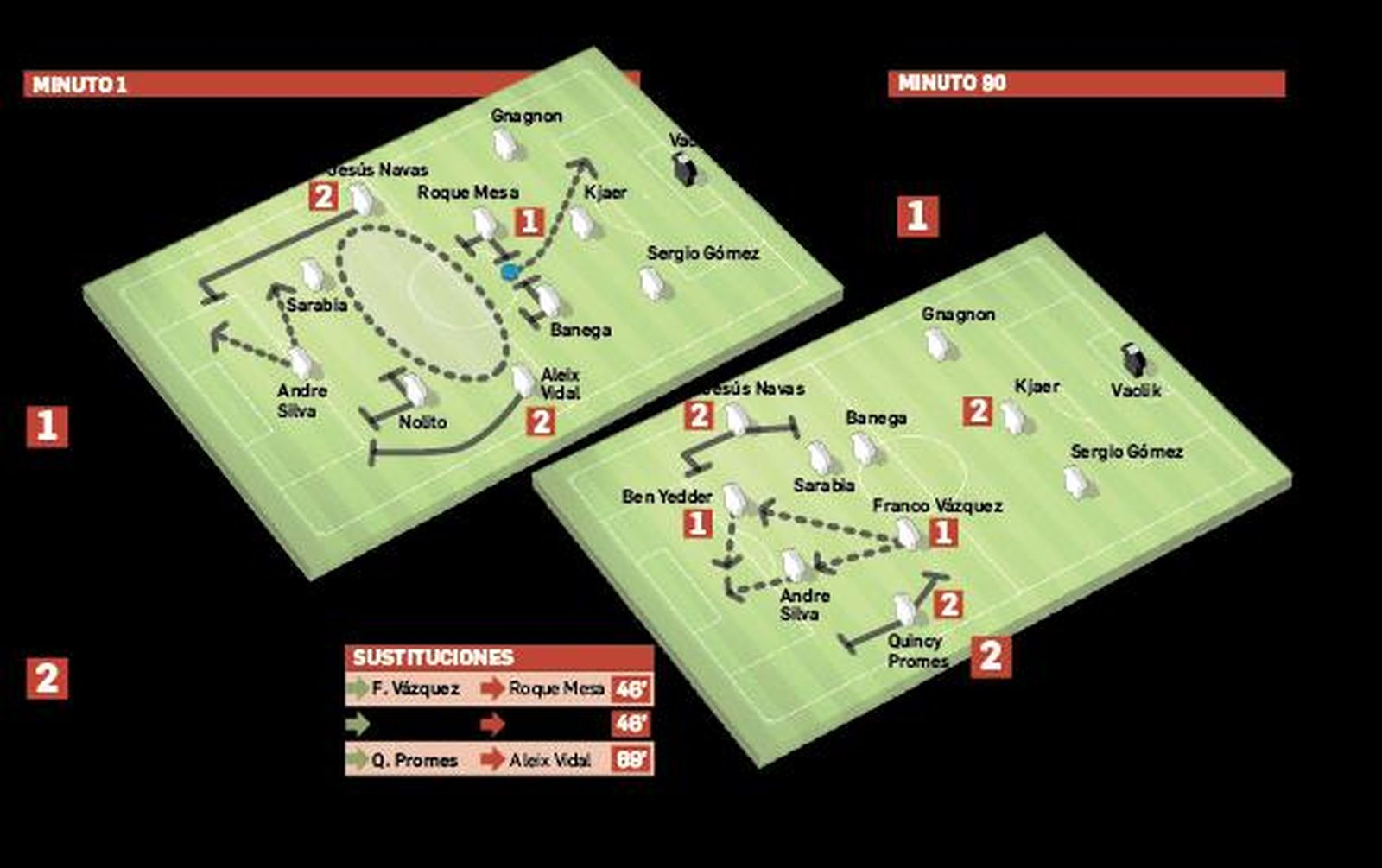 La pizarra del Sevilla