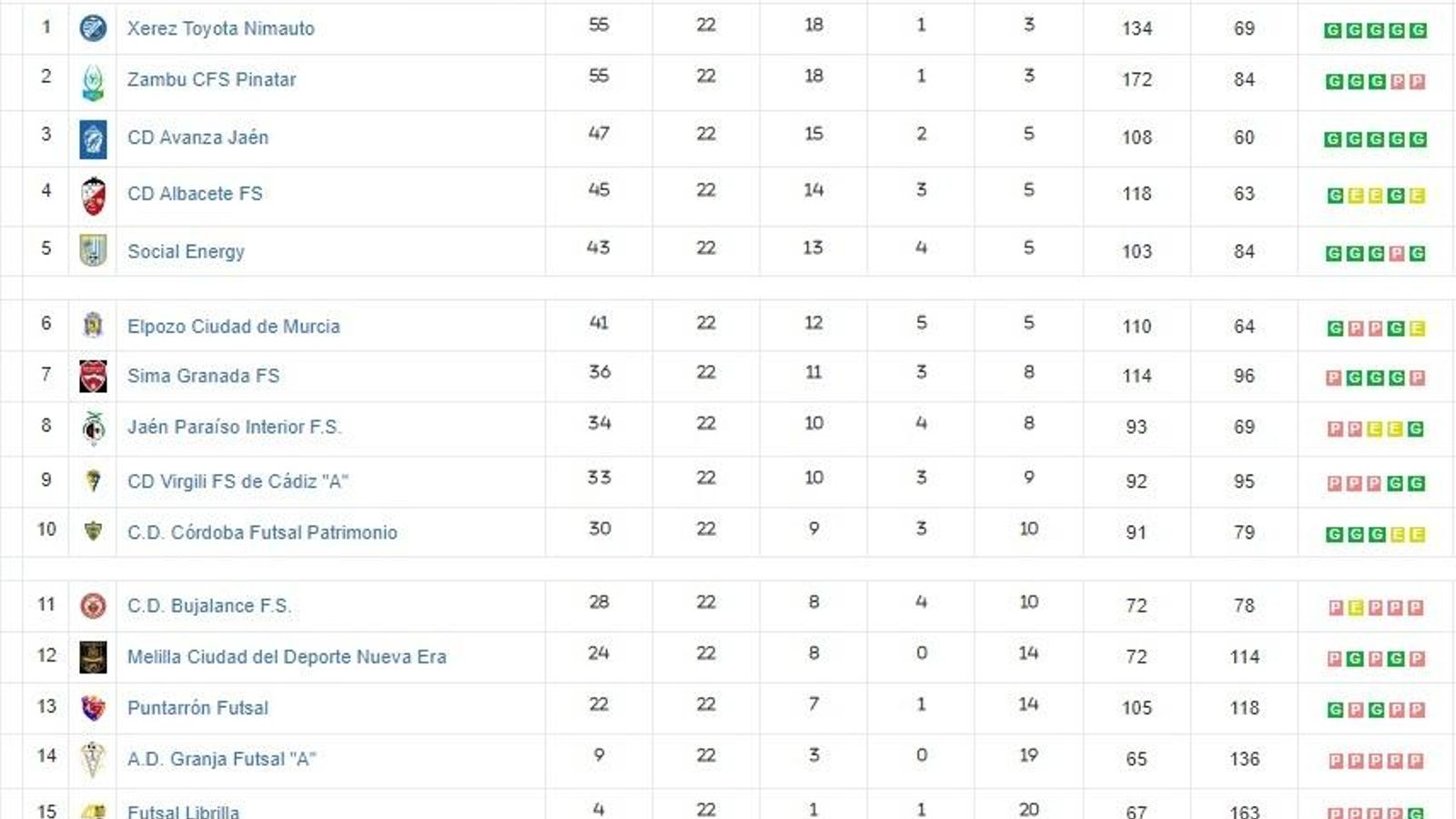 Clasificación. Clasificación.