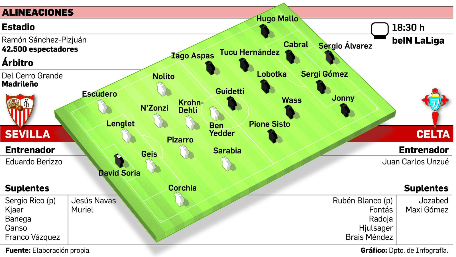 Cruce de identidades