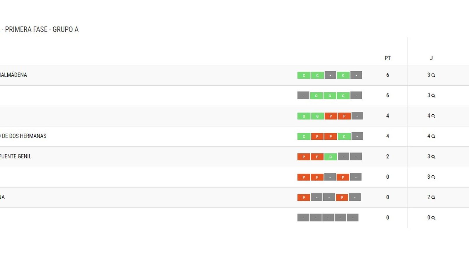 Primera Nacional femenina-Grupo A.