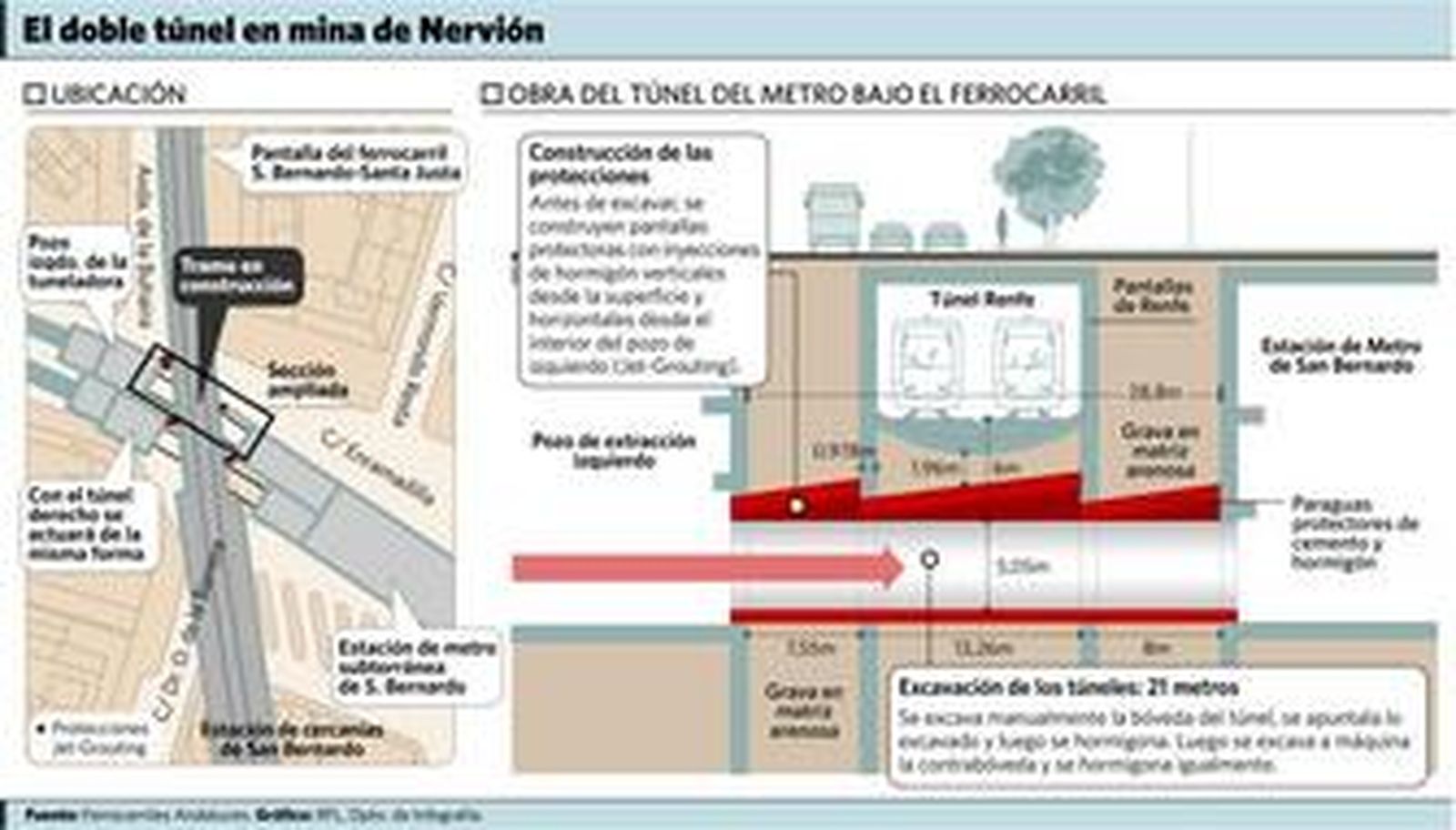 El túnel del Metro en San Bernardo no afectará al paso de trenes