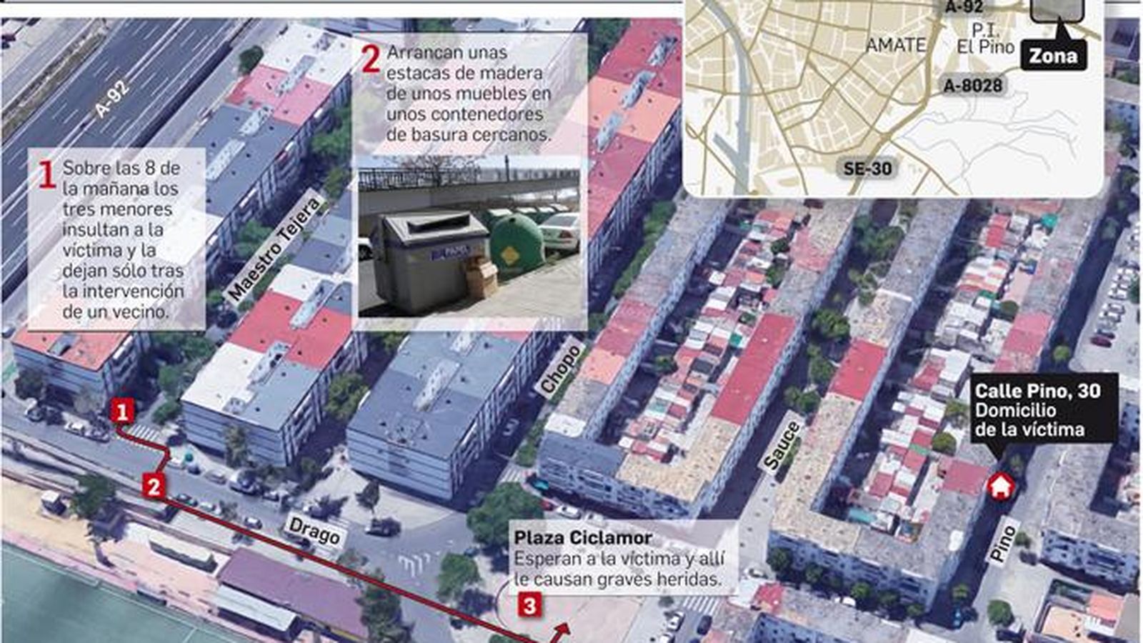 Infografía de la secuencia del crimen