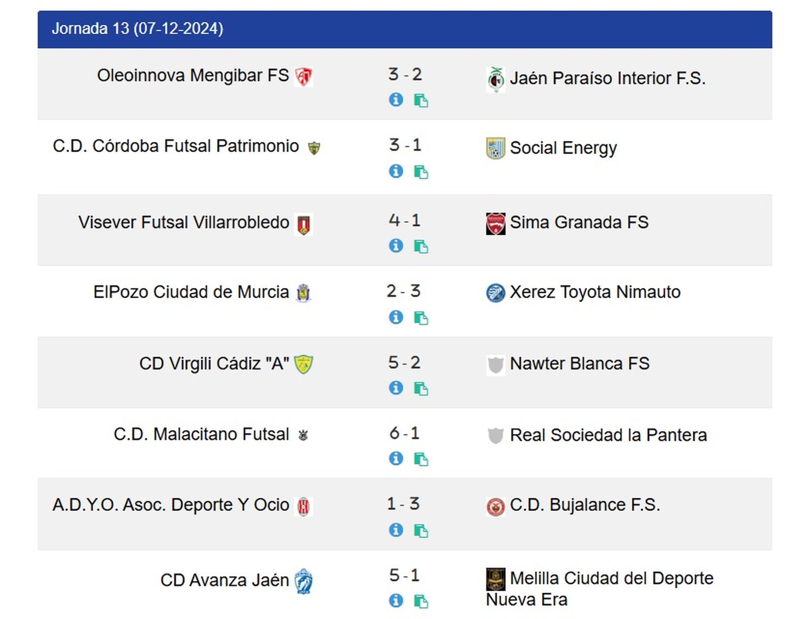 Resultados de la 13ª jornada de liga del Grupo V de Segunda B