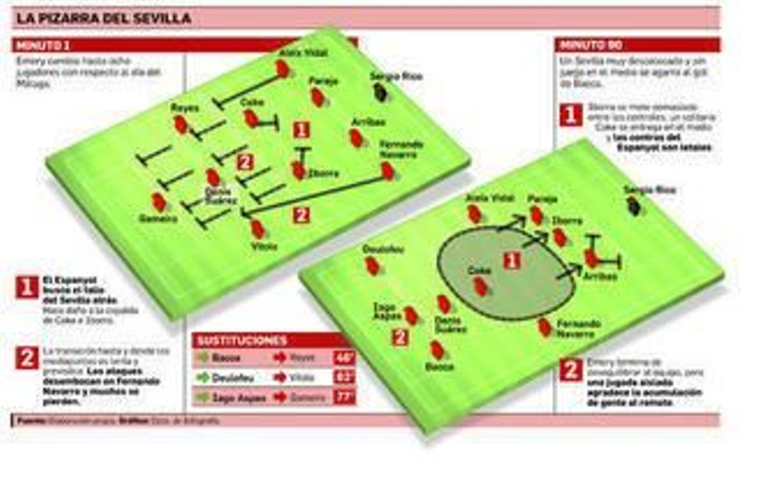 Emery tiene un lado muy oscuro