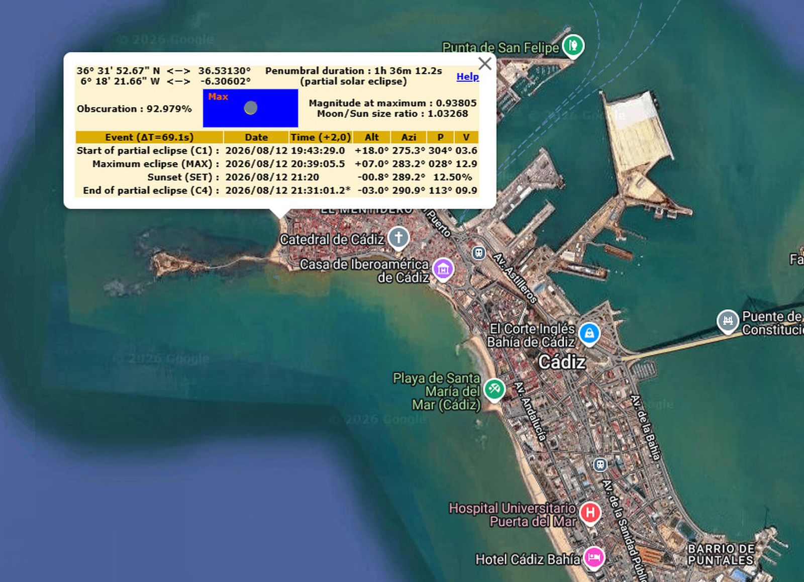 Datos acerca del eclipse solar parcial en Cádiz 2026