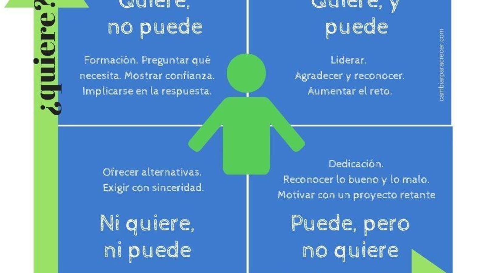 Pautas para conseguir el liderazgo. Pautas para conseguir el liderazgo.