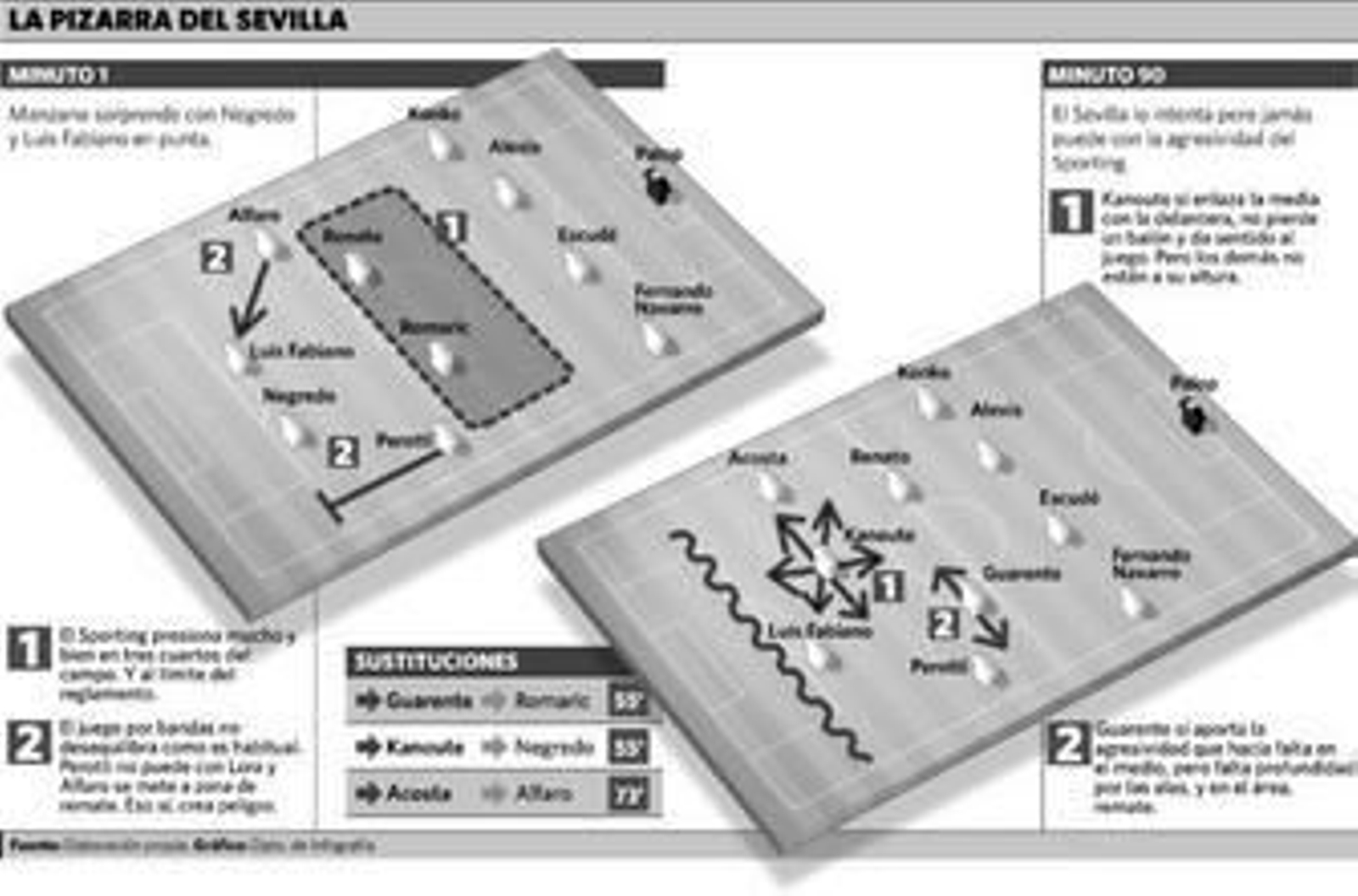 Manzano ya sabe lo que no debe hacer