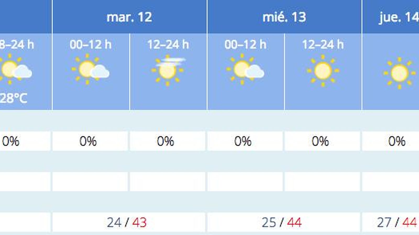 Previsión del tiempo de la Aemet para Sevilla a 11 de julio.