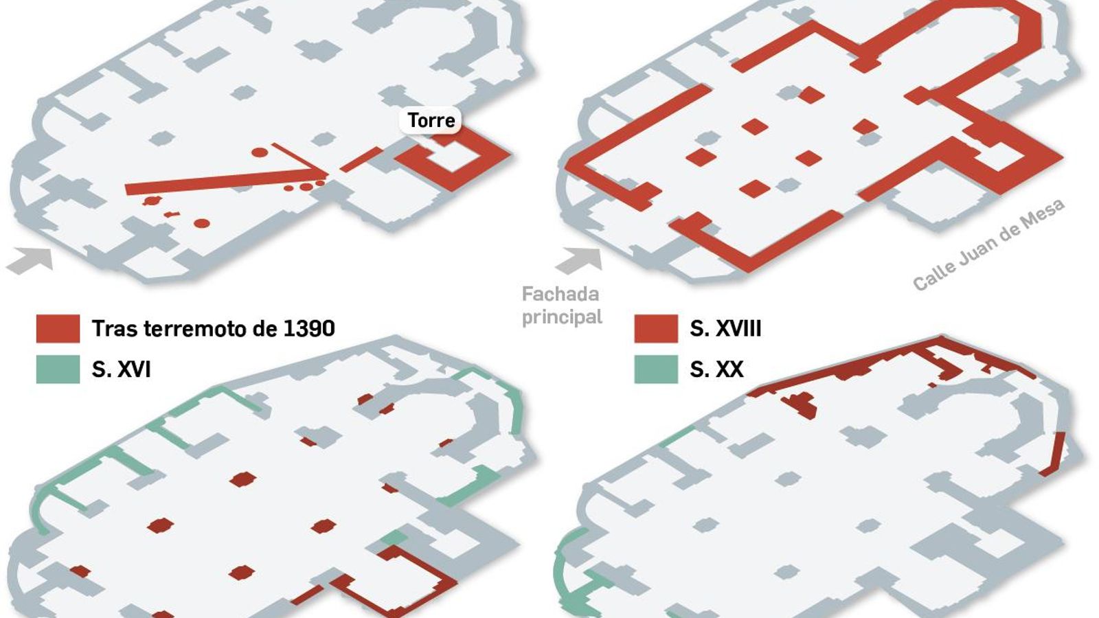 Las edades de Santa Catalina sobre su planta actual. FUENTE:  Archidiócesis de Sevilla.