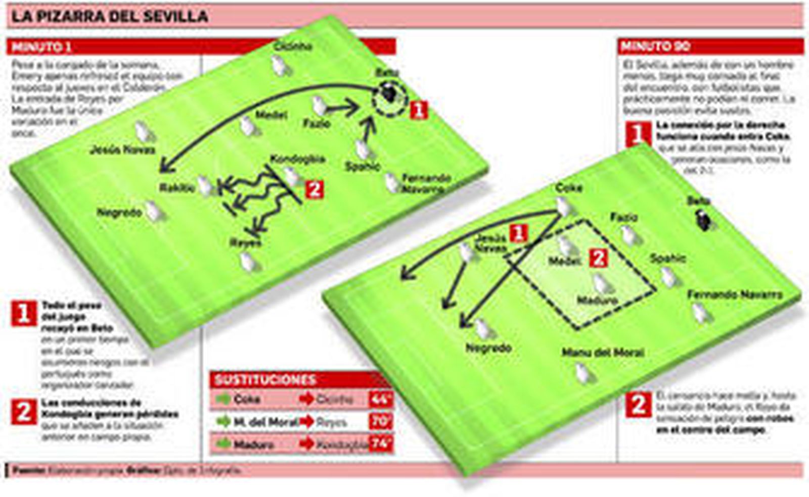 Uniendo hebras de equipo