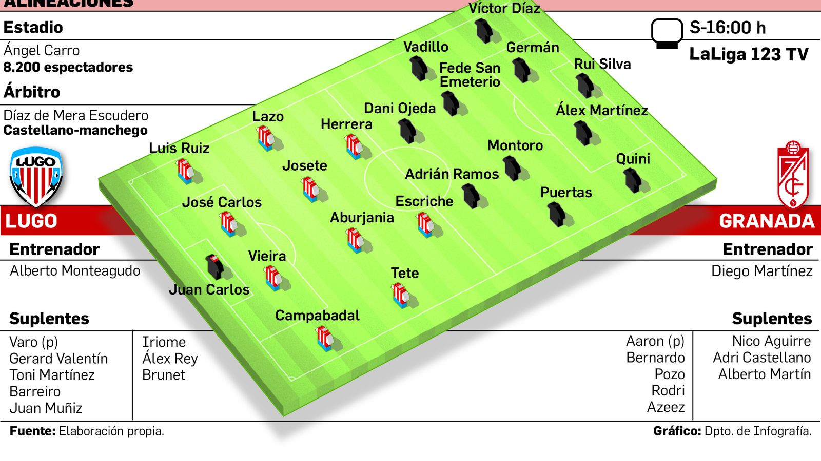 Los dos equipos necesitan imperiosamente los puntos