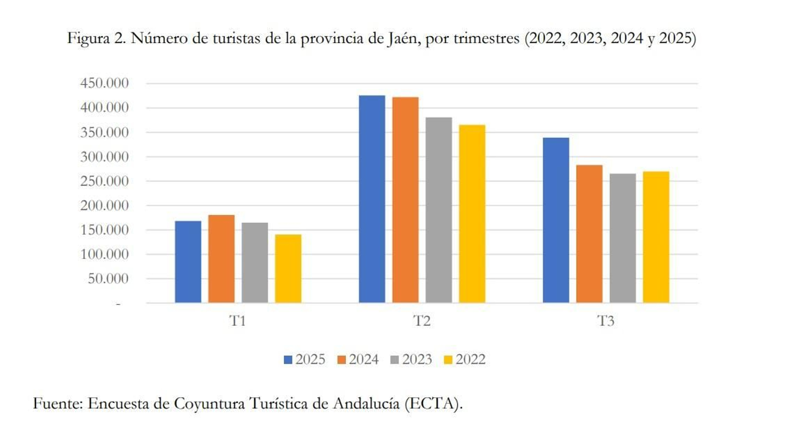 Gráfico del SIT.