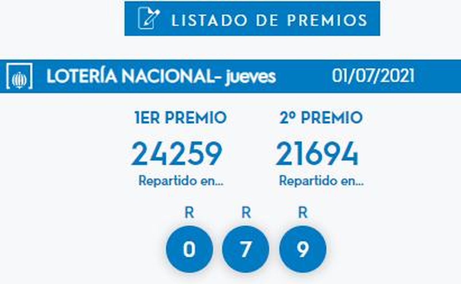 Listado de premios de la Lotería Nacional del jueves 1 de julio de 2021