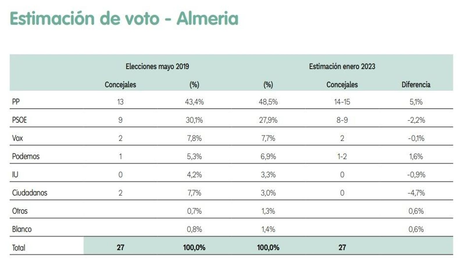 Resultado de la encuesta