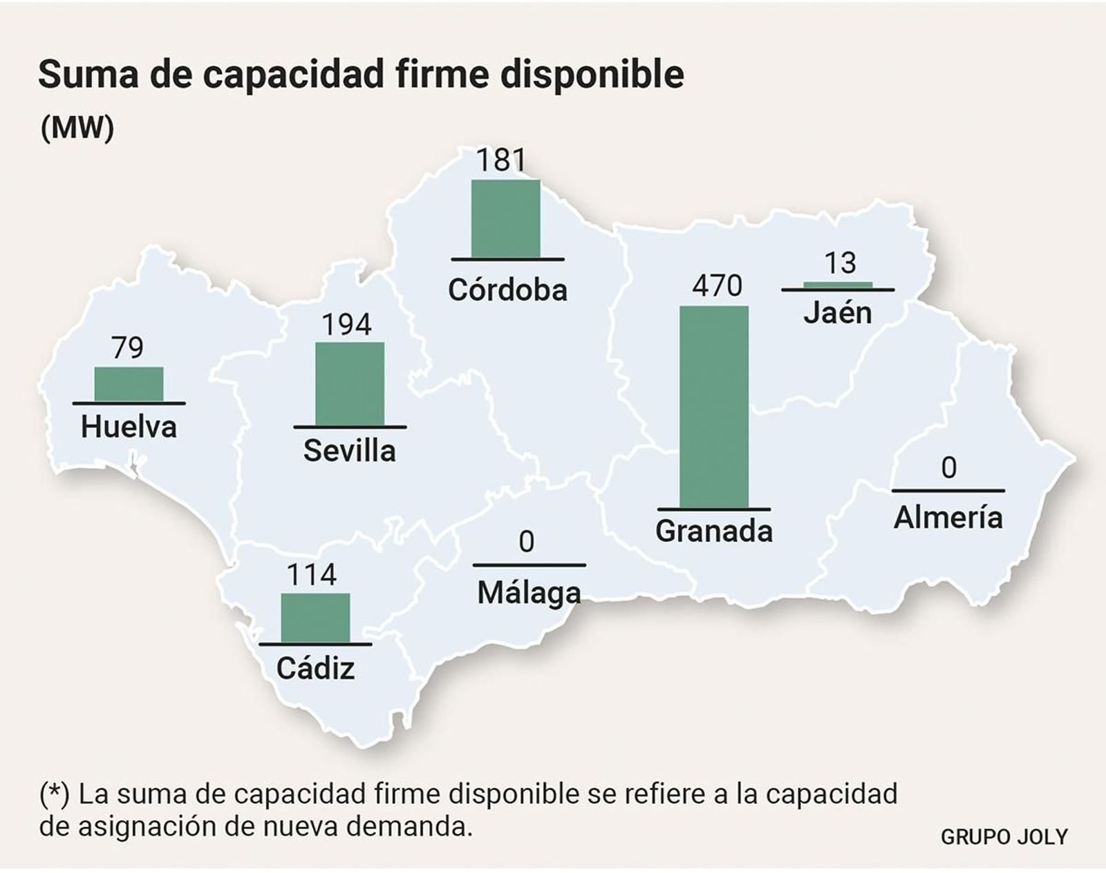 Suma de capacidad firme disponible Suma de capacidad firme disponible